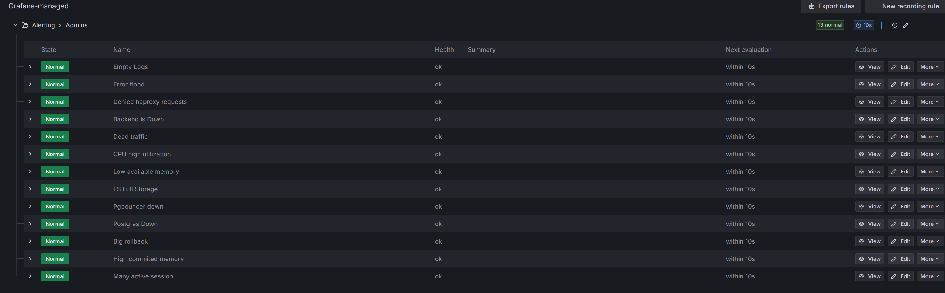 Alerting example Grafana
