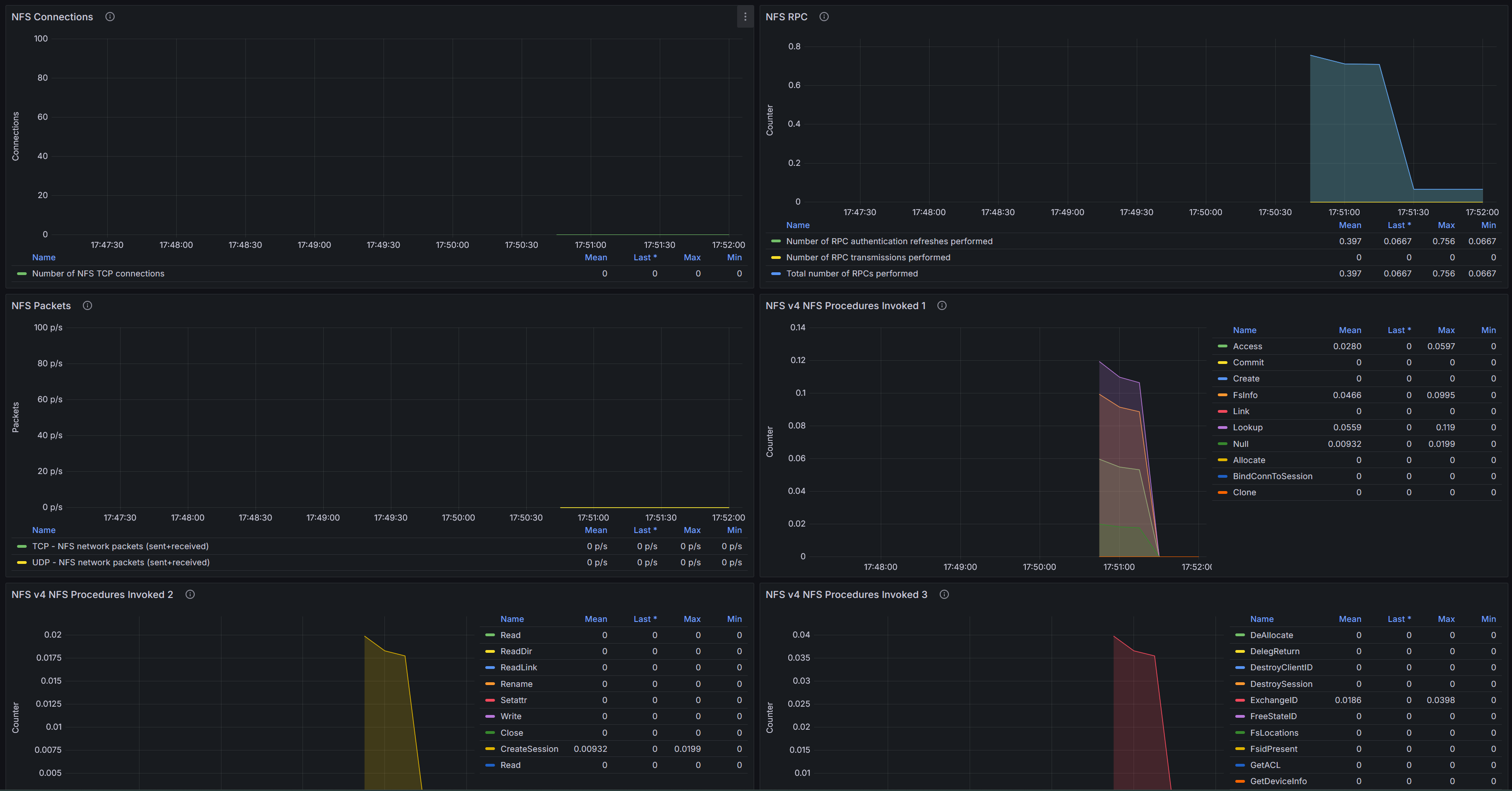 Dashboard NFS в Grafana