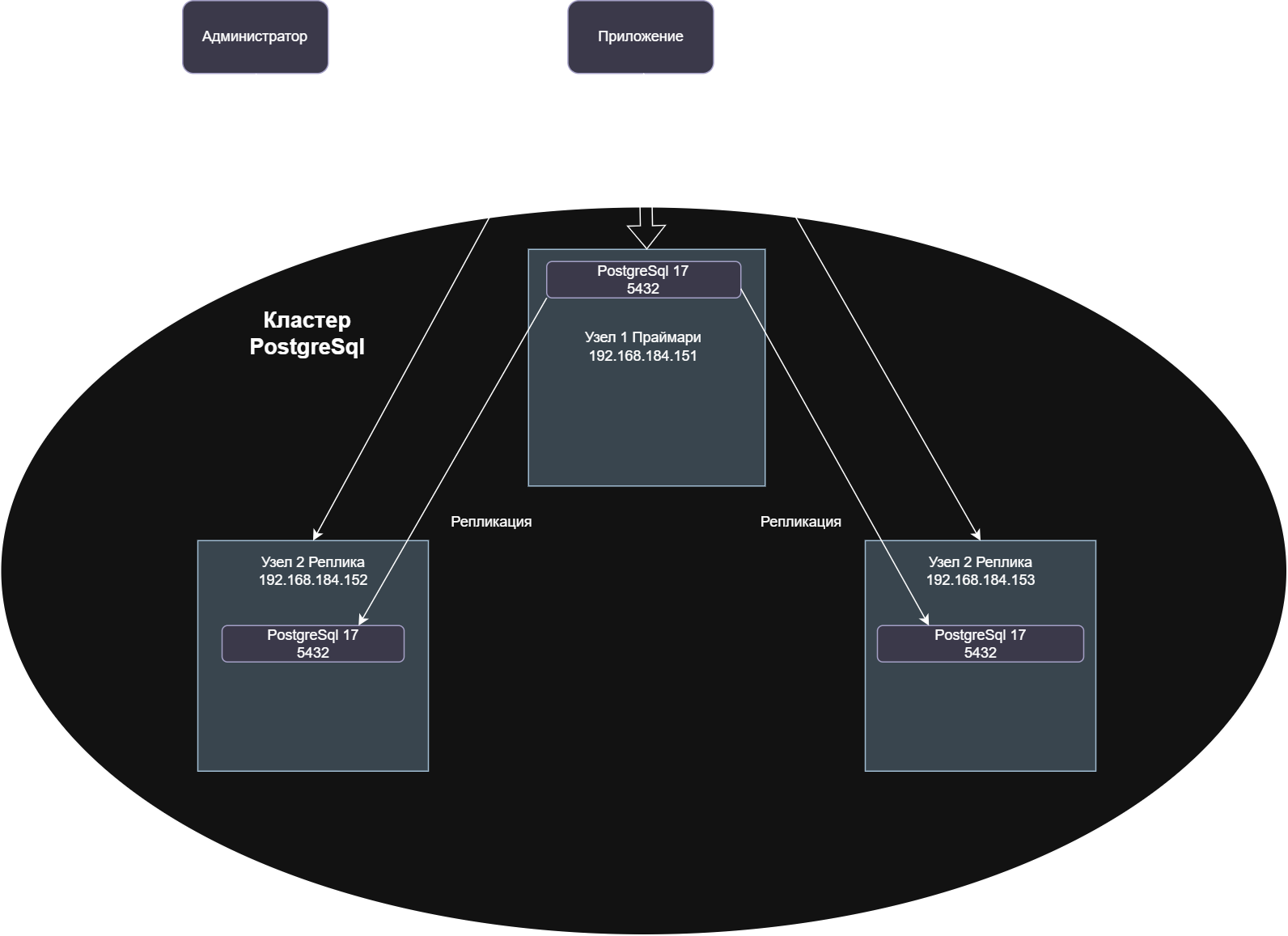 Архитектура решения