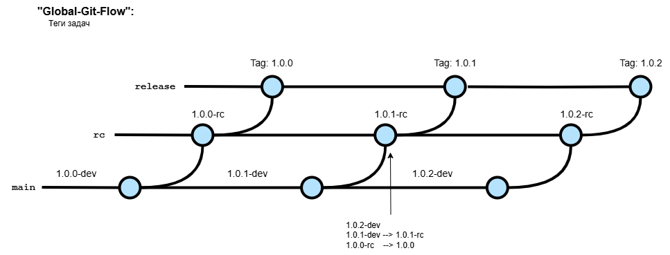Изображение выпуска релизов