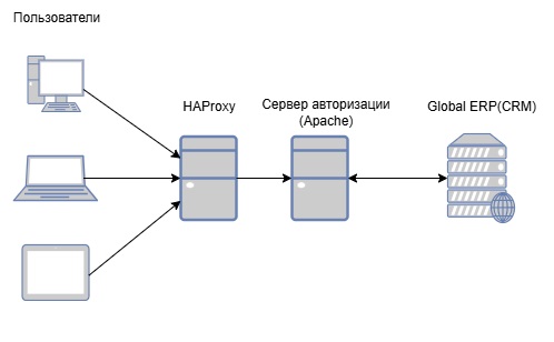 gs-authproxy.jpg
