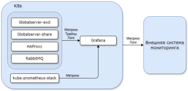 metrics_in_general
