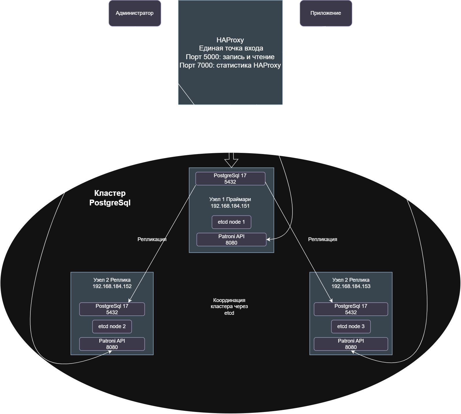 Архитектура решения